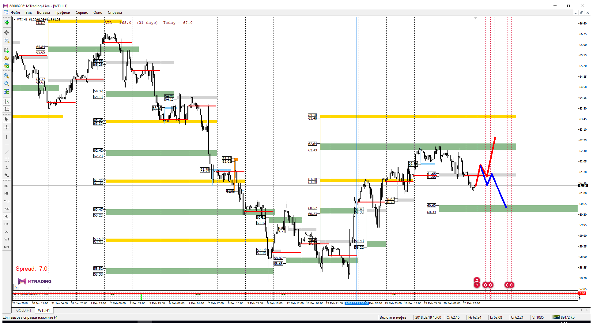 WTI_21-02-18.png