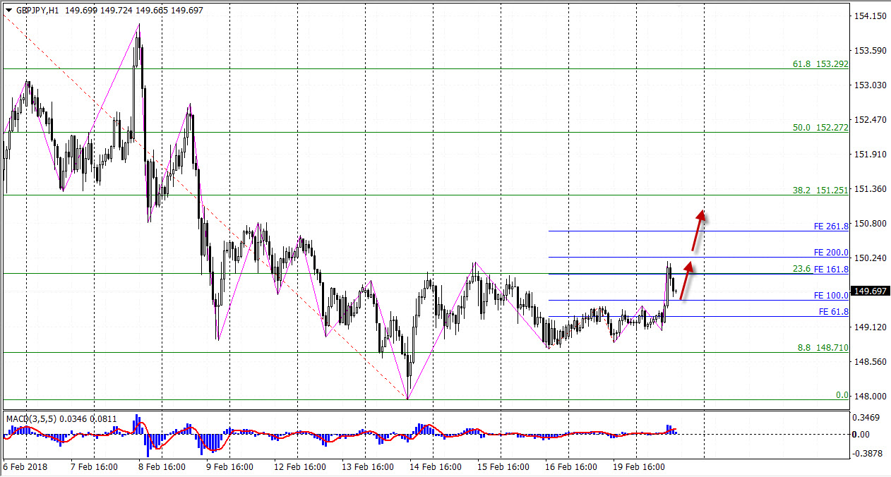 20-02-2018_gbpjpy.jpg