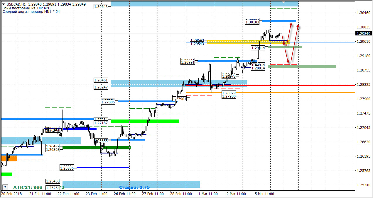 06-03-2018_usdcad.jpg