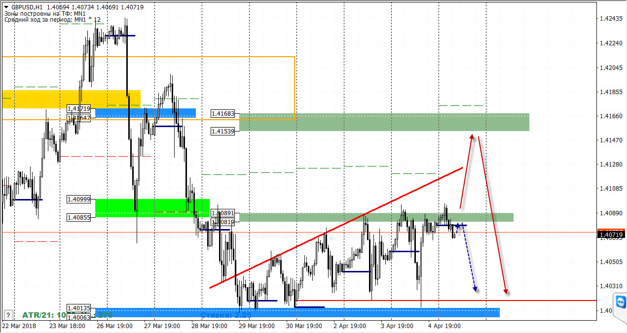 05-04-2018_gbpusd.jpg