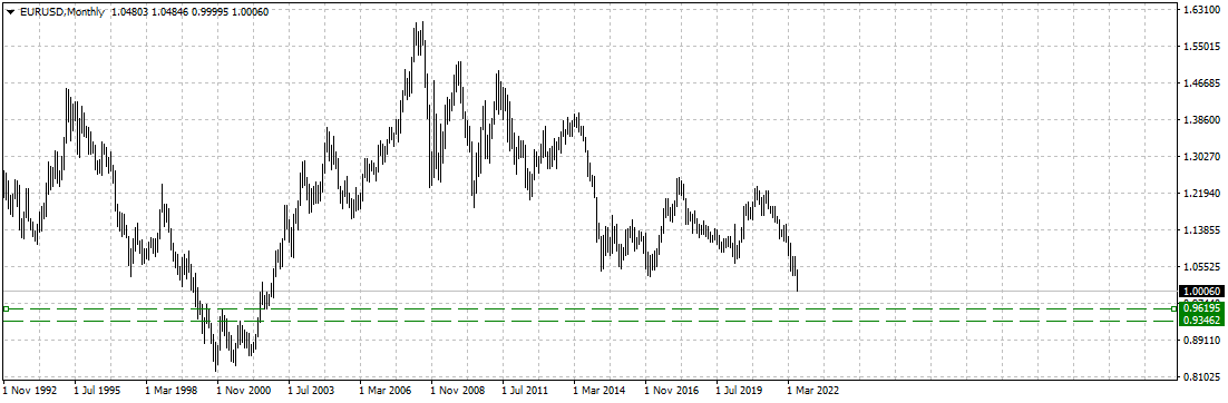 EURUSDMonthly12.png