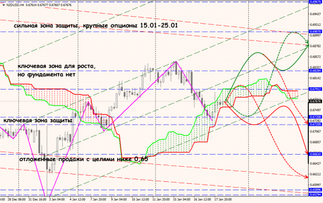 18-01-19-NZDUSD.png