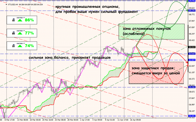 17-04-19-XTIUSD.png