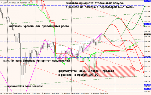 18-01-19-USDJPY.png