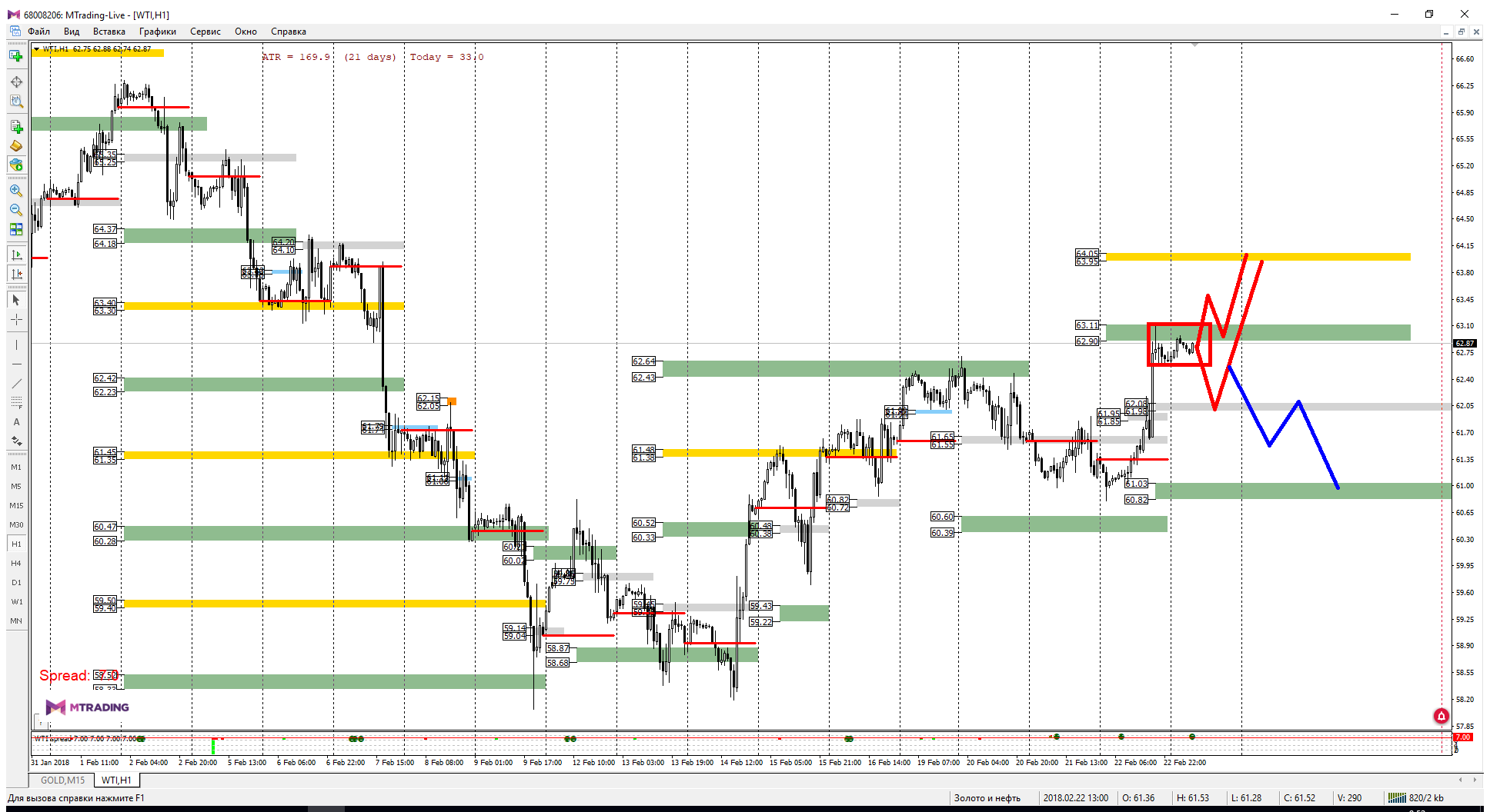 WTI_23-02-18.png