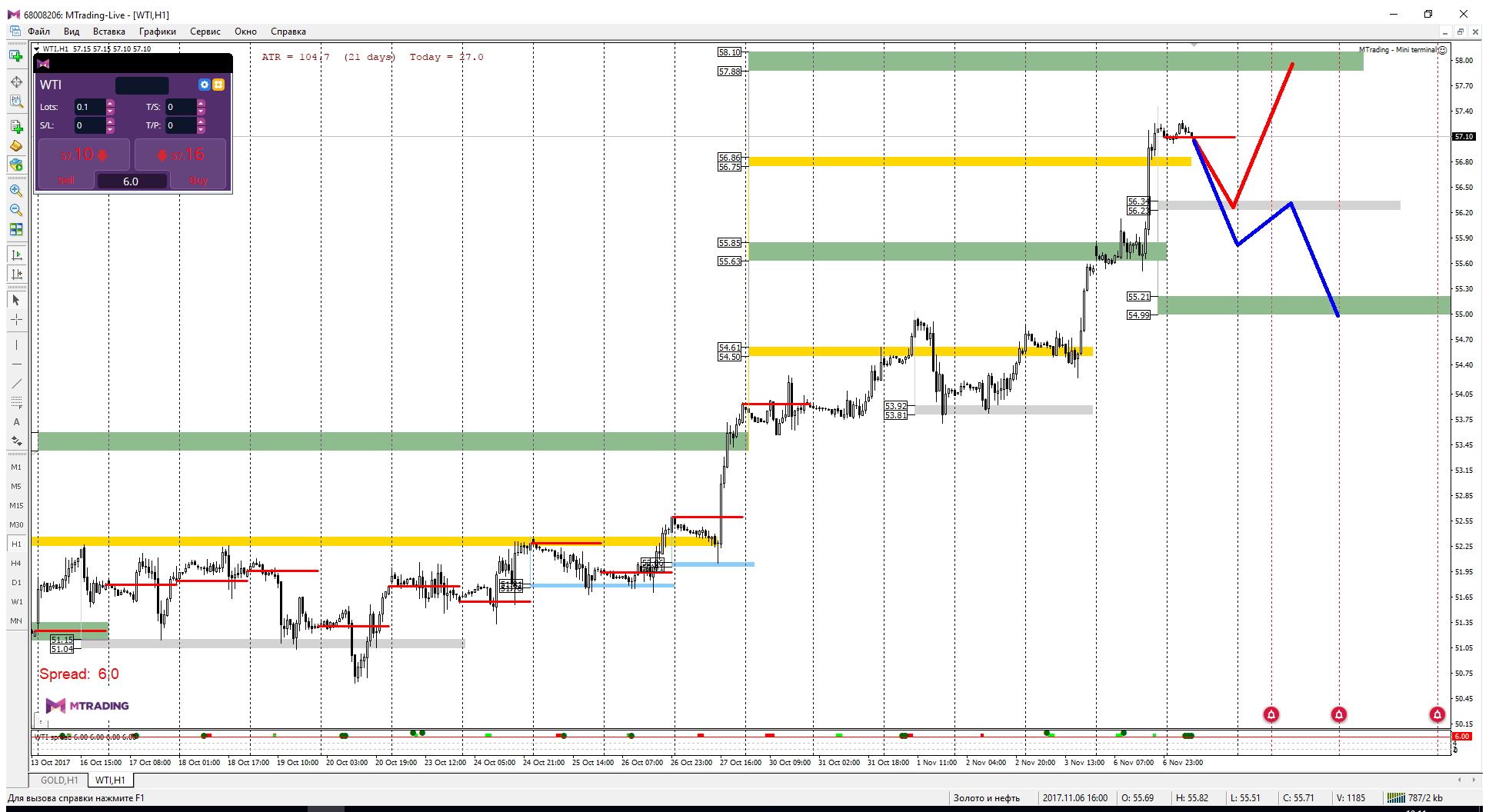 WTI_07-11.png