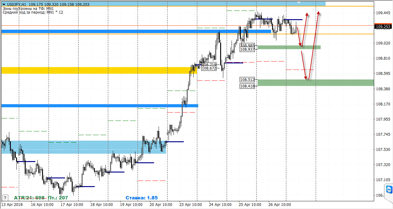 27-04-2018_usdjpy.jpg