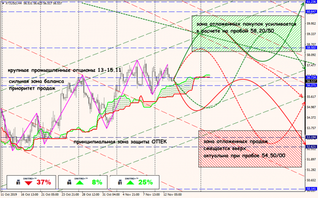13-11-19-XTIUSD.png