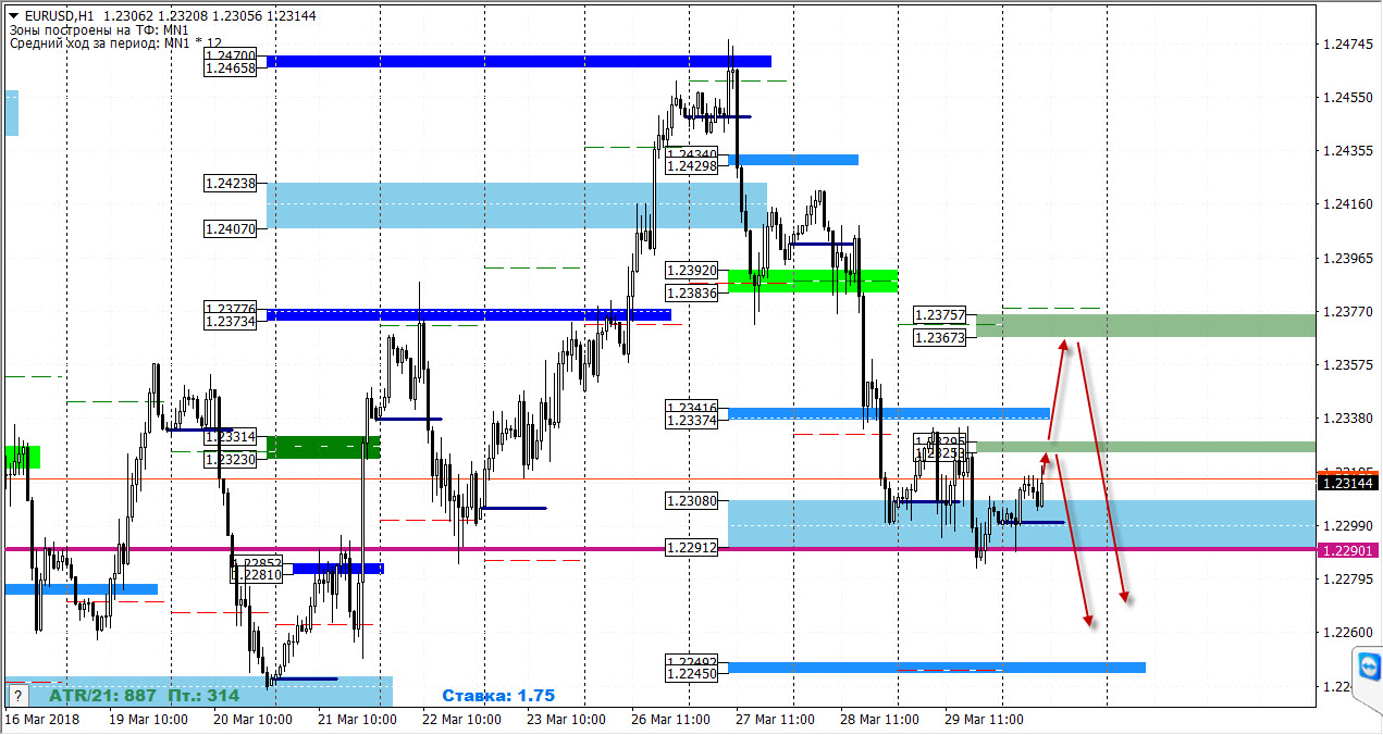 30-03-2018_eurusd.jpg