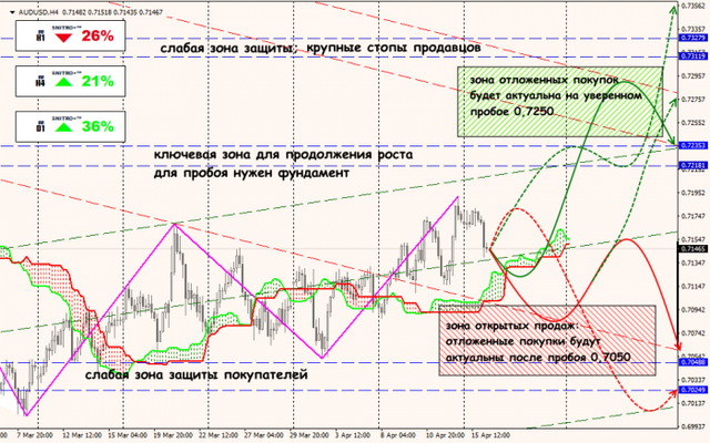 16-04-19-AUDUSD.png