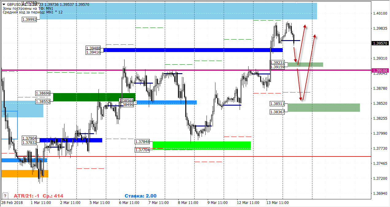 14-03-2018_gbpusd.jpg
