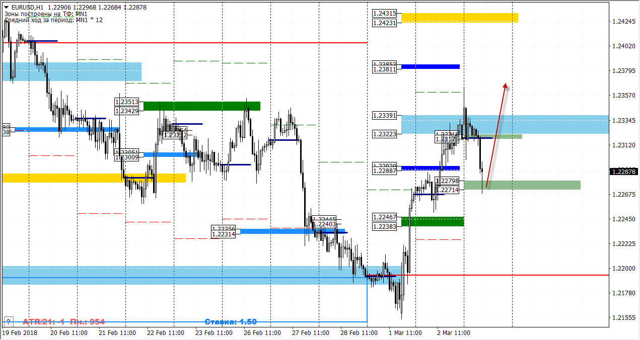 05-03-2018_eurusd.jpg