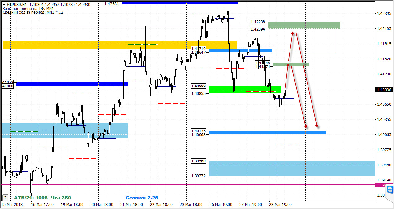 29-03-2018_gbpusd.jpg