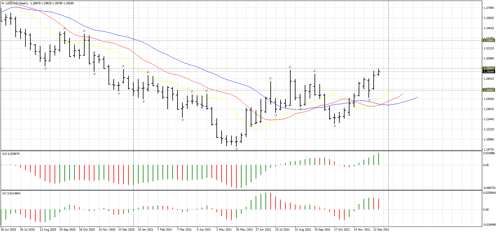 USDCADWeekly.png