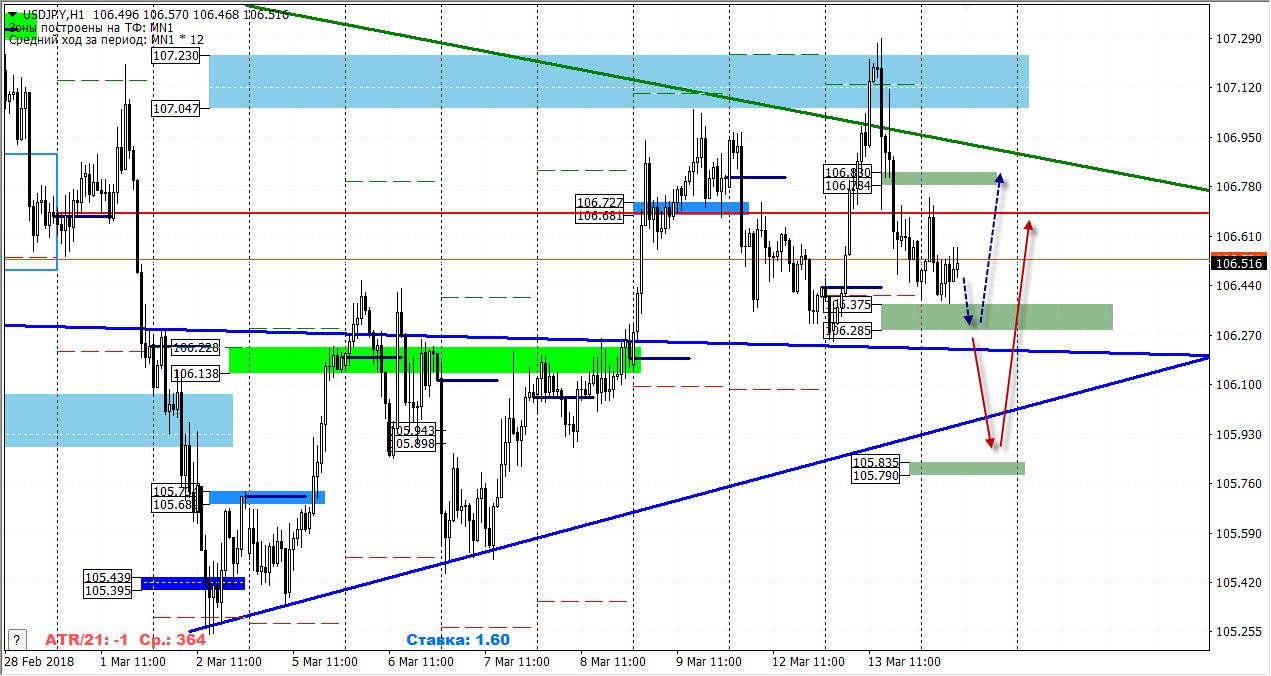 14-03-2018_usdjpy.jpg