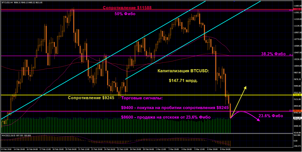 btc-09032018-1024x514.png