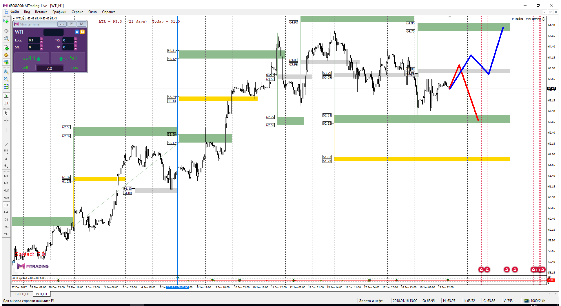WTI_22-01-18.png