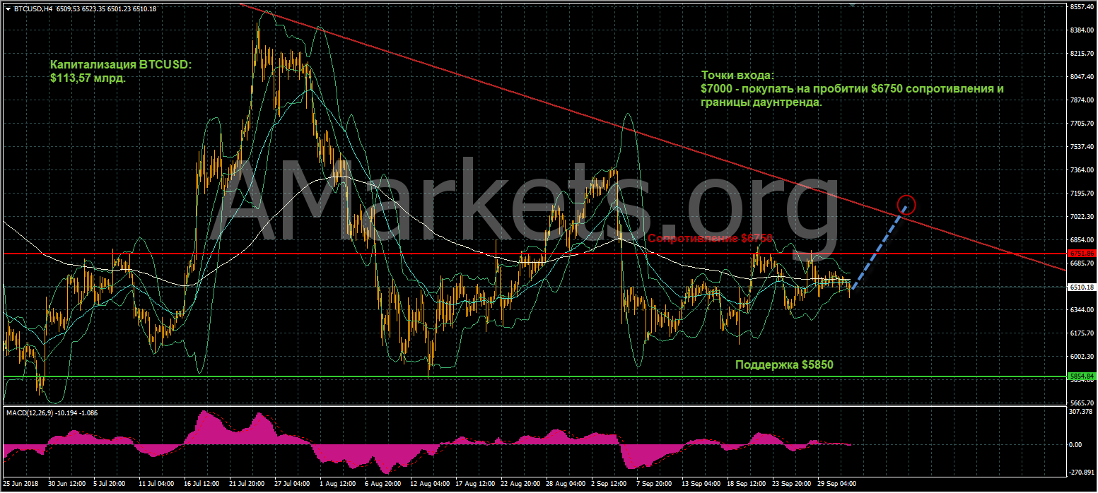 btcusd-rus-03_10.png