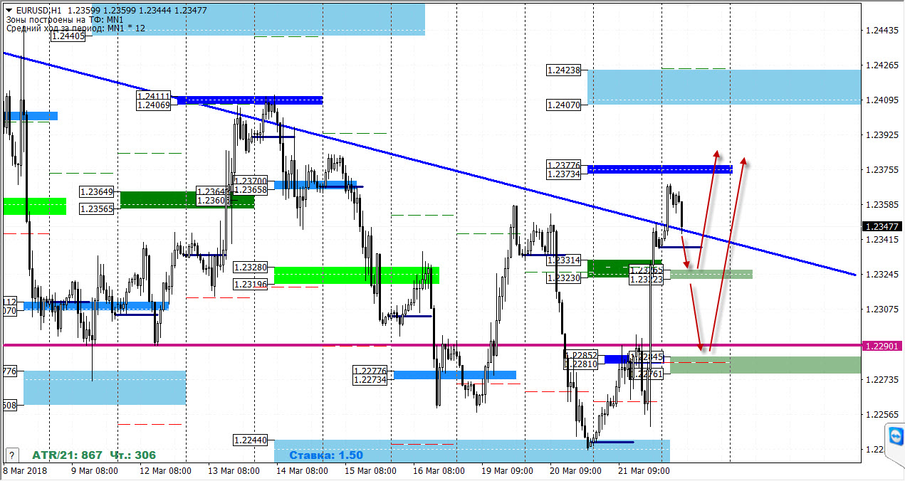22-03-2018_eurusd.jpg