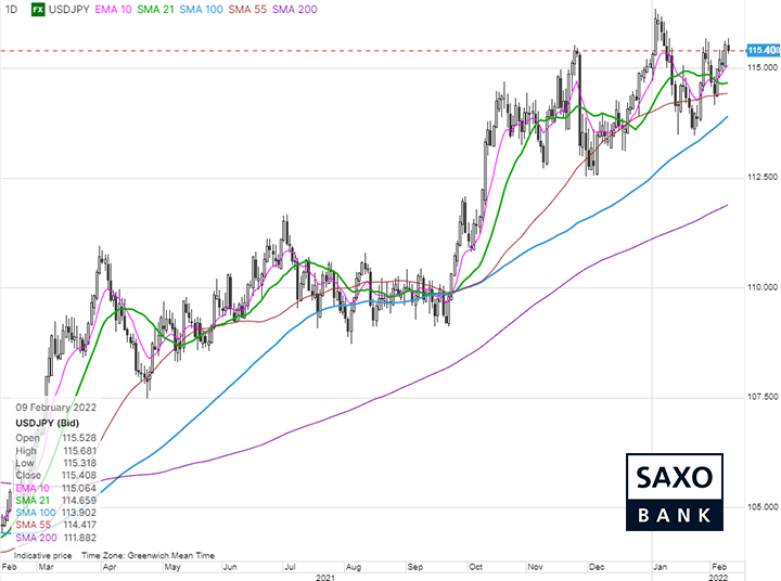 saxo-tab1-09022022.png