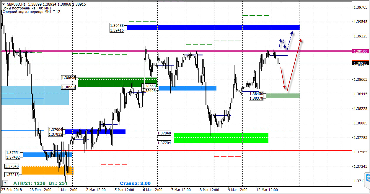13-03-2018_gbpusd-1.jpg