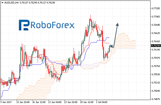 AUDUSD.png