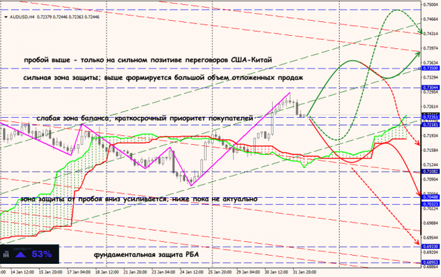 01-02-19-AUDUSD.png