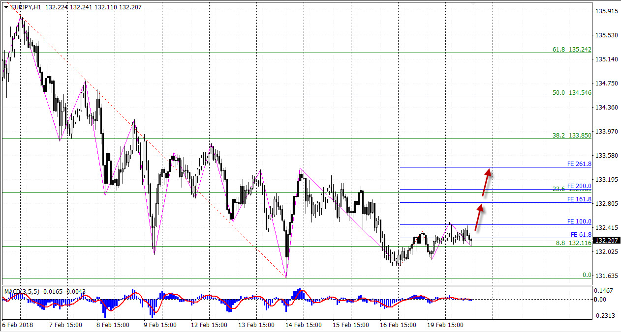 20-02-2018_eurjpy.jpg