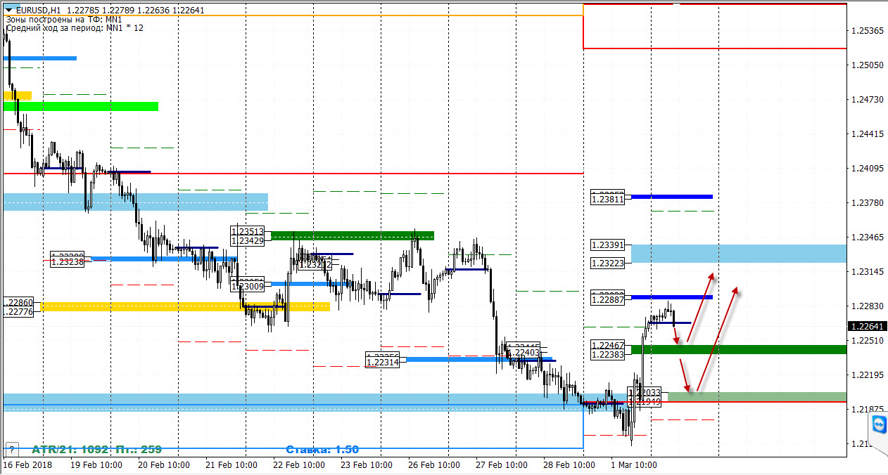 02-03-2018_eurusd.jpg