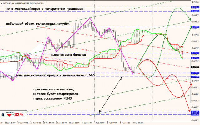 08-02-19-NZDUSD.png