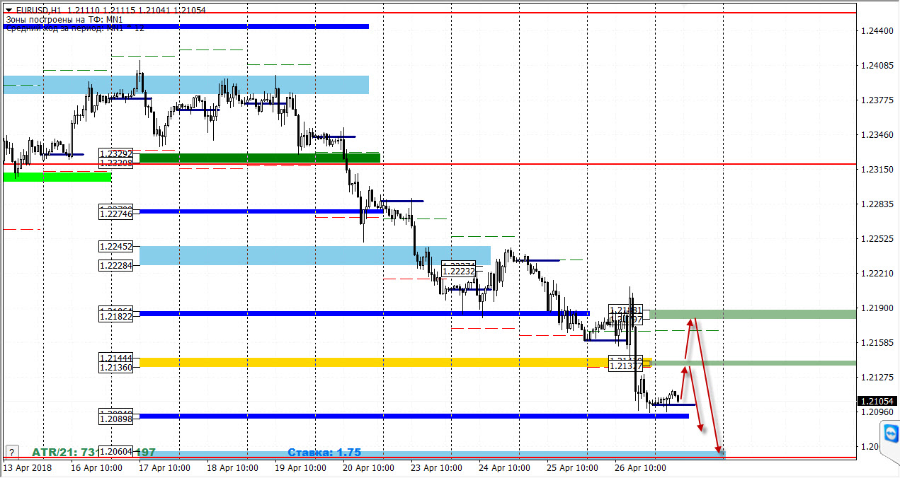 27-04-2018_eurusd.jpg