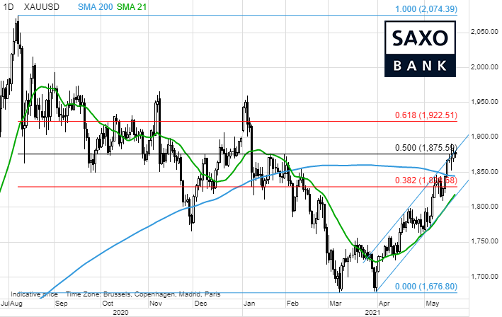 saxo-tab4-24052021.png