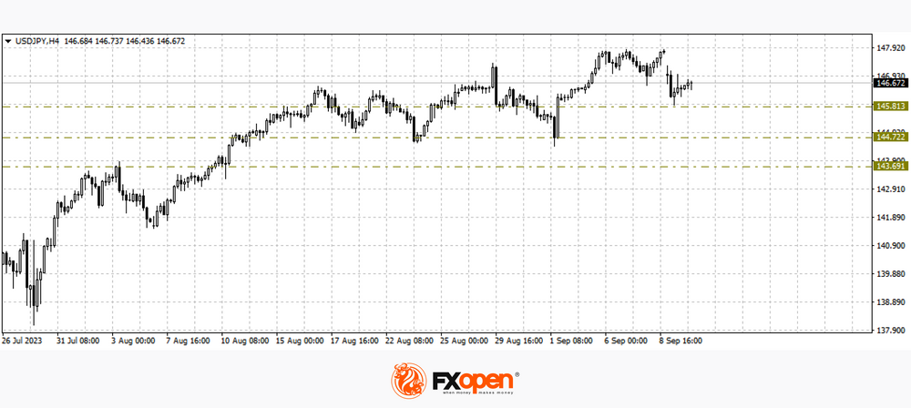 usdjpy1209.png