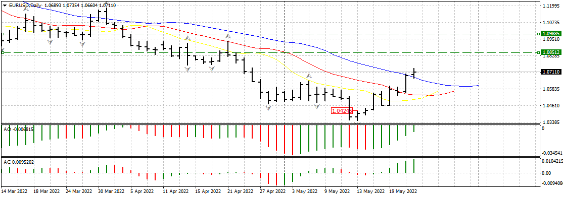 EURUSDDaily24.png