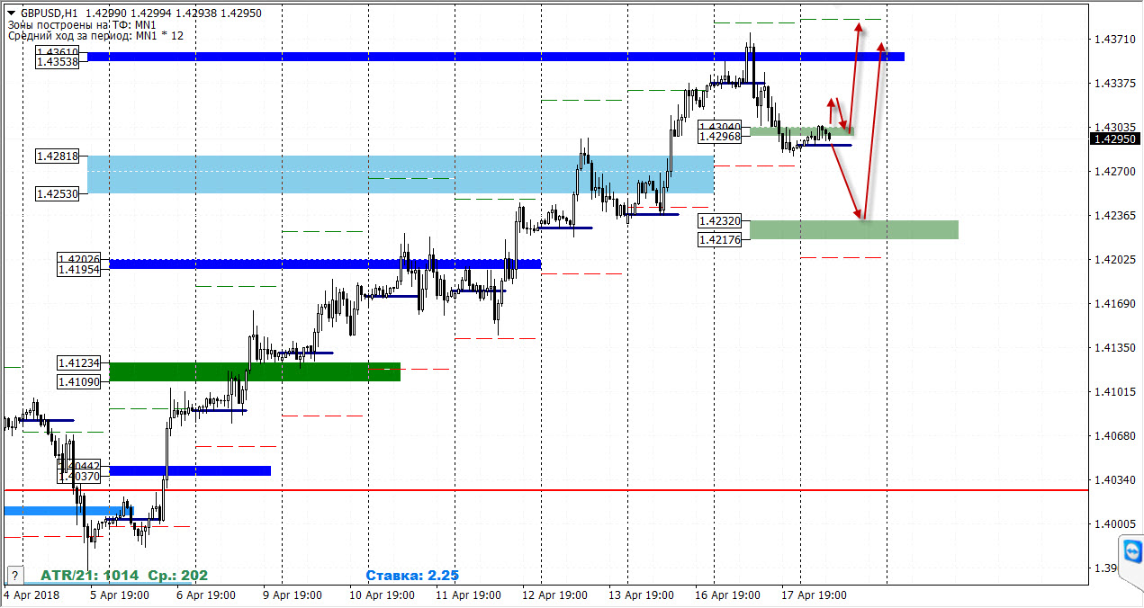 18-04-2018_gbpusd.jpg