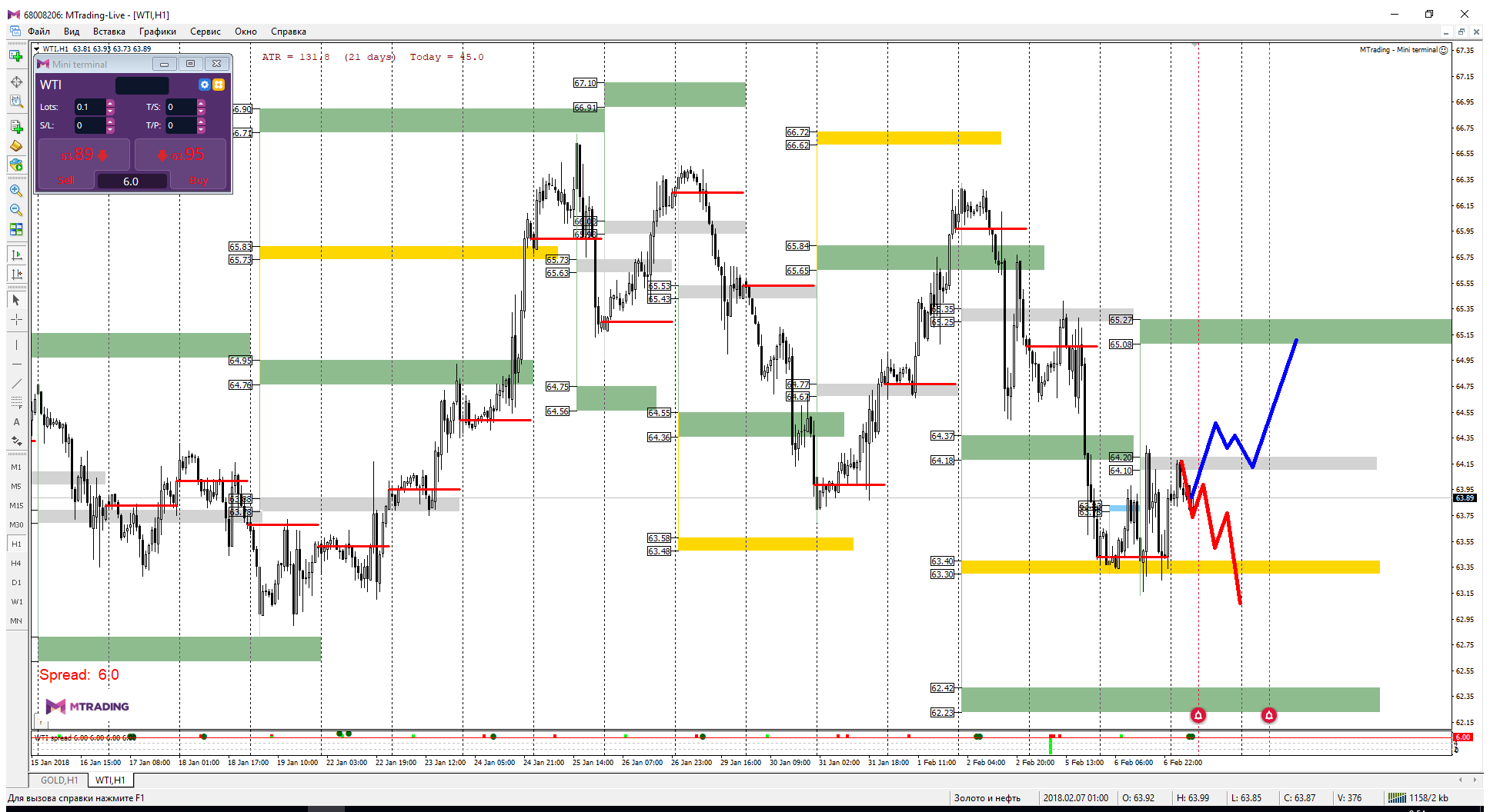 WTI_07-02-18.png