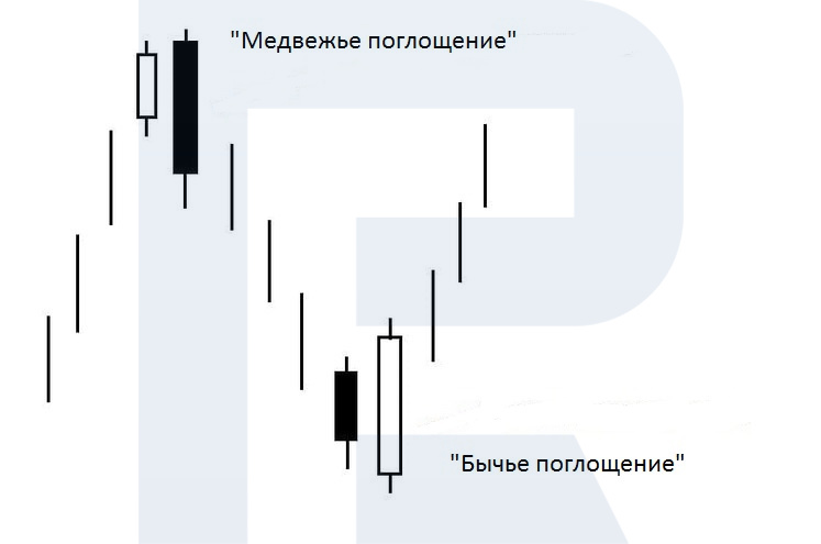 engulfing-ru.jpg