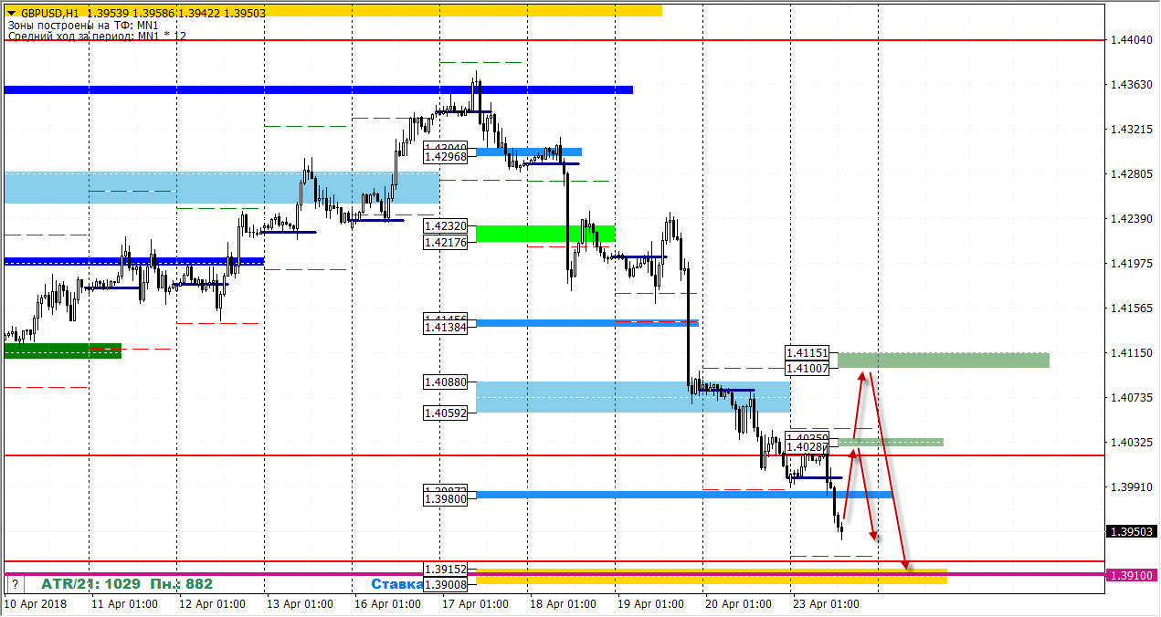 23-04-2018_gbpusd.jpg