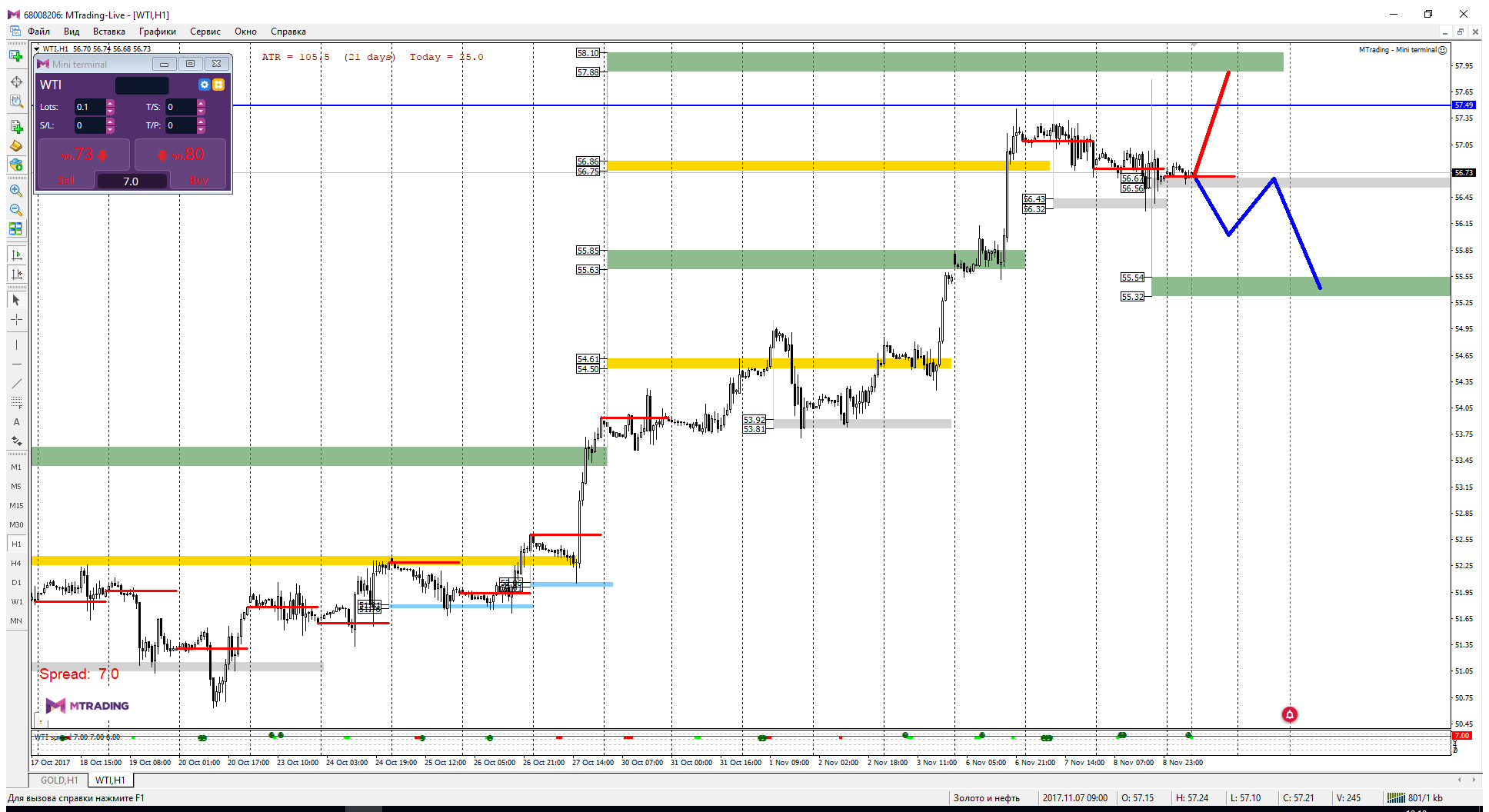 WTI_09-11.png