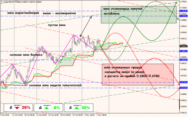 08-11-19-AUDUSD.png