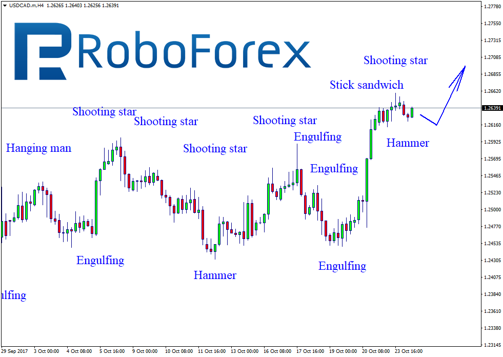 USDCAD.mH4.png