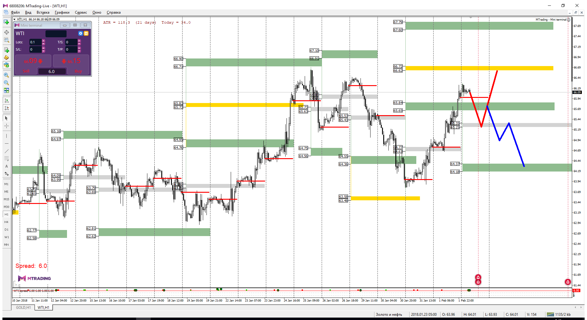 WTI_02-02-18.png