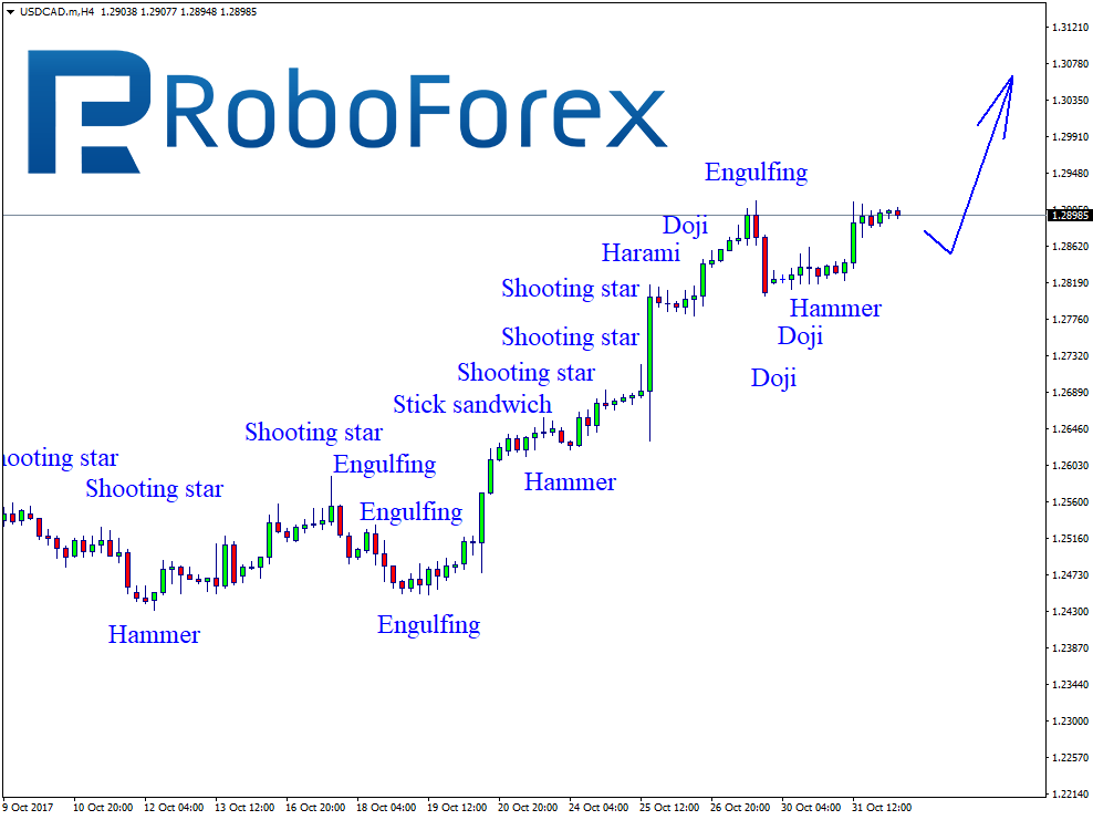 USDCAD.mH4.png