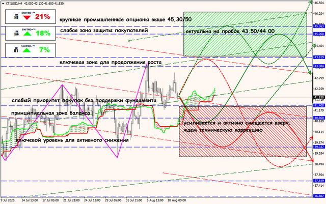 12-08-20-XTIUSD-rus.png