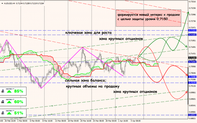 05-04-19-AUDUSD.png