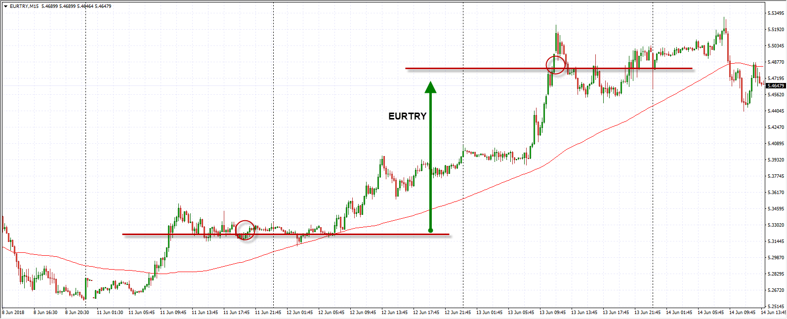 18.6.-EURTRY.png