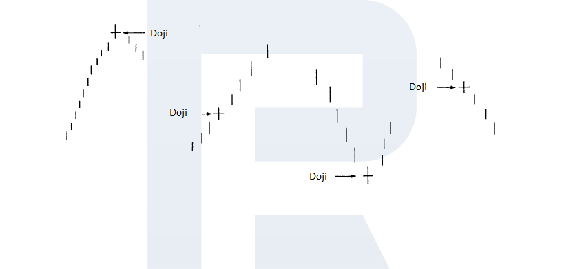 doji.png