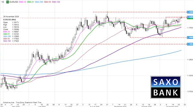eurusd26112020.png