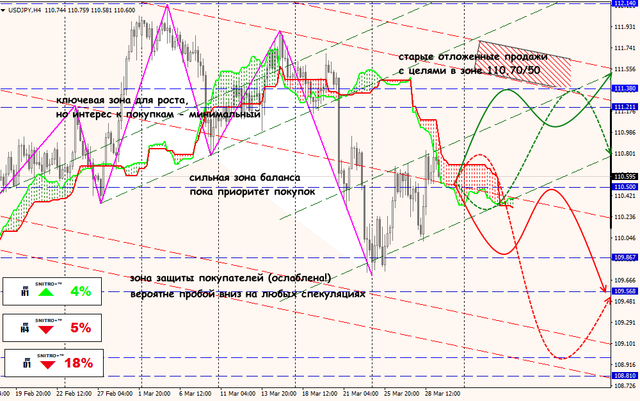 29-03-19-USDJPY.png