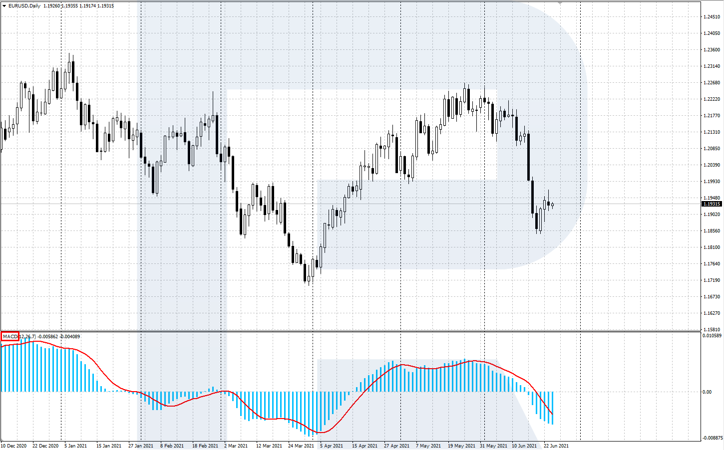 top7-oscillators-macd.png